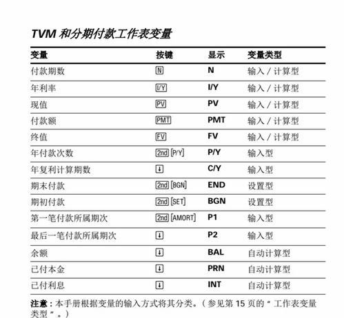德州仪器BA II Plus专业版计算器 操作指南与设备销售解析