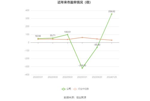 三维天地2023年扭亏为盈，软件销售驱动业绩预盈675万至1000万元
