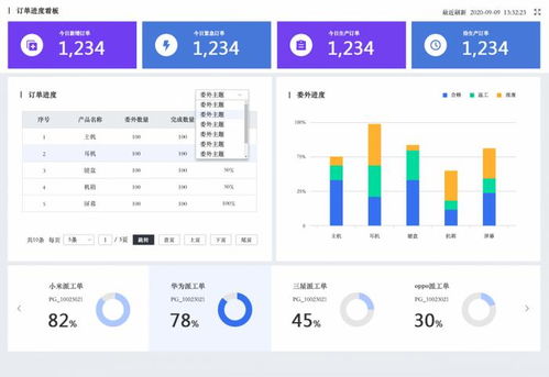一体化聚力创新，智邦国际助力生产制造型企业实现创而有数的软件销售